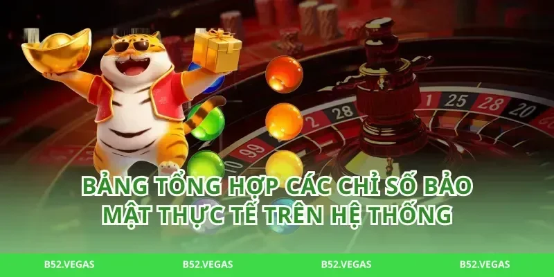 Bảng tổng hợp các chỉ số bảo mật thực tế trên hệ thống