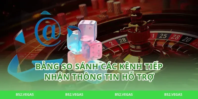 Bảng so sánh các kênh tiếp nhận thông tin hỗ trợ